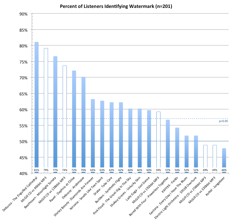 watermark-test-results